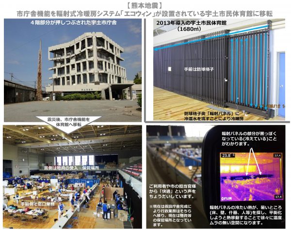 震災時の避難所として宇土市民体育館のエコウィンは活躍しました 遠赤外線 光 の原理を応用した輻射式冷暖房 エコウィン 株式会社エコファクトリー