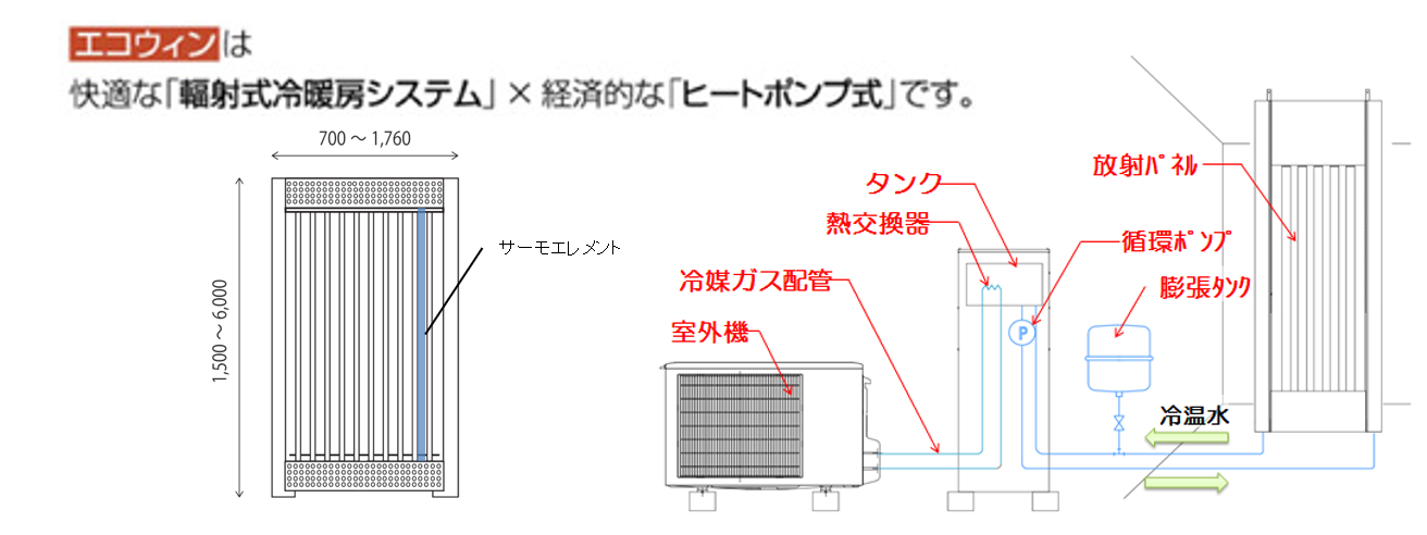 ecowin panel | 遠赤外線（光）の原理を応用した輻射式冷暖房 エコ ...